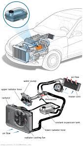 See C3123 repair manual